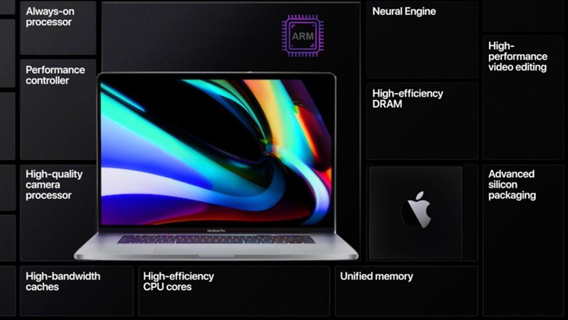 Macbook pro ra mắt