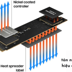 Ổ cứng SSD Samsung 250GB- M2.PCIE (MZ-V8V250BW)